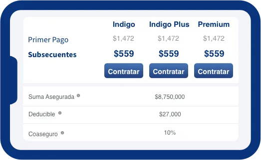 Detalle de suma asegurada, deducible y coaseguro en seguro médico